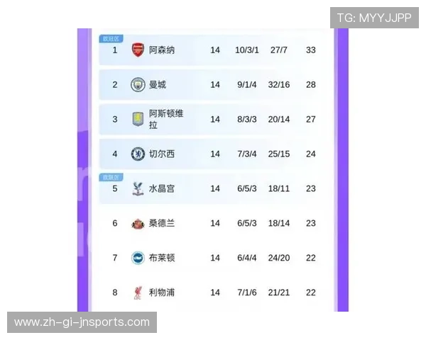 英超争冠格局突变:20支球队实时积分深度剖析 英超争冠格局突变:20支球队实时积分深度剖析
