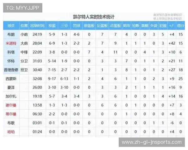 火箭队接下来的比赛完整赛程与重点对手
